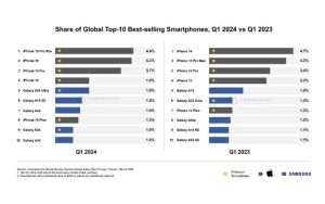 dati smartphone Counterpoint