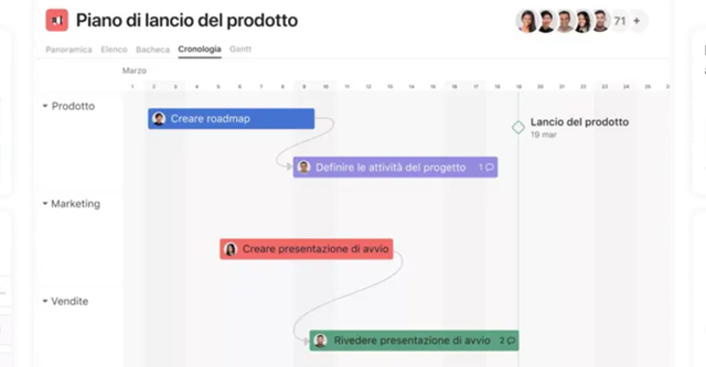 Asana gestire il lavoro non è mai stato così semplice