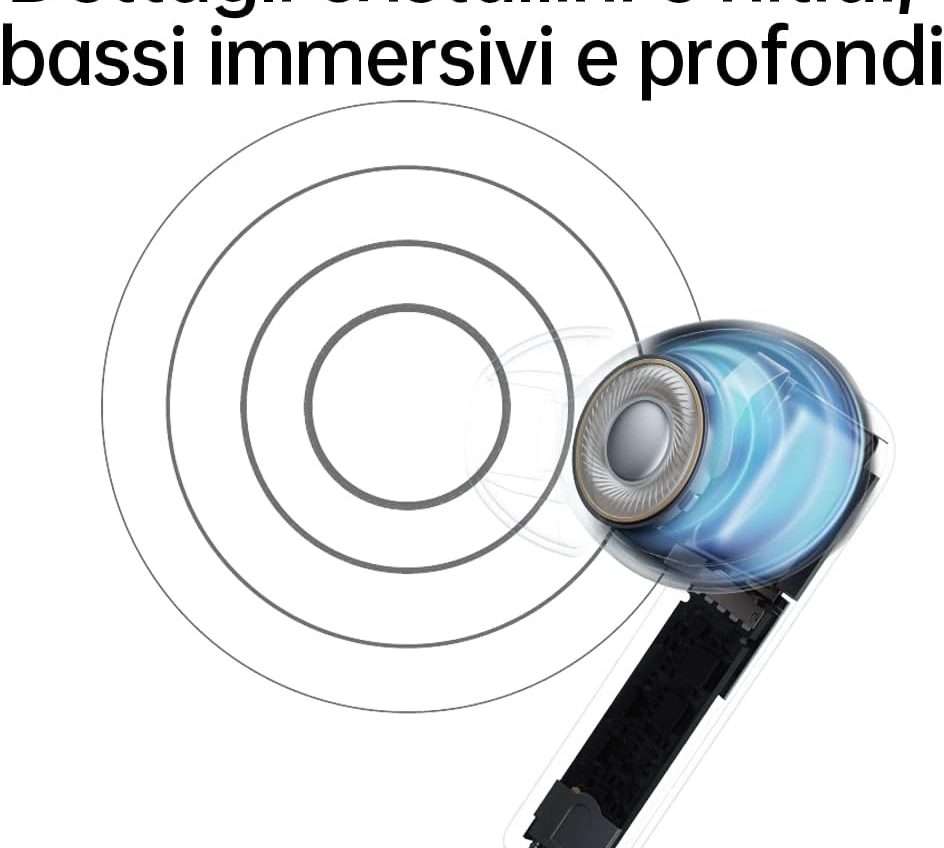 Amazon ti regala (o quasi) gli OPPO Enco Buds2: audio top, prezzo ridicolo Amazon ti regala (o quasi) gli OPPO Enco Buds2: audio top, prezzo ridicolo