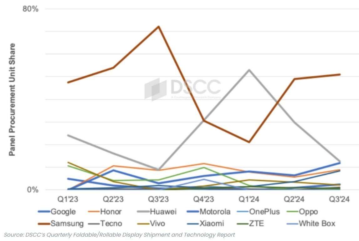 mercato_smartphone_pieghevoli_iphone