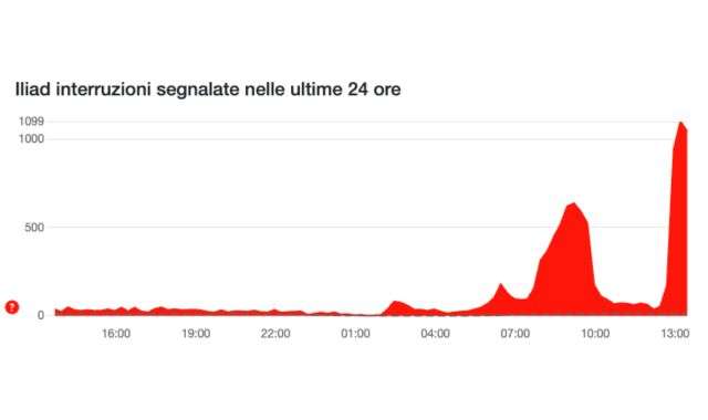 Problemi iliad 16 gennaio 2025