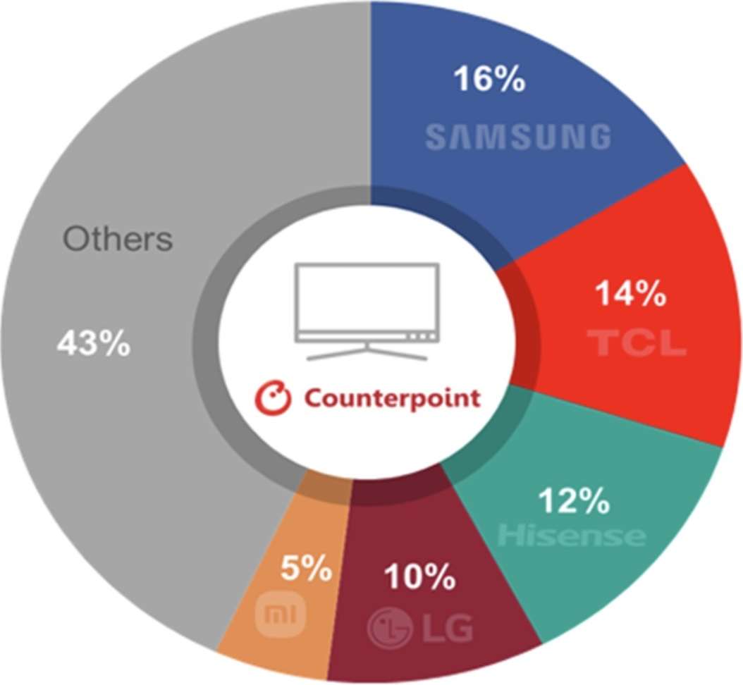 samsung_tv_mercato