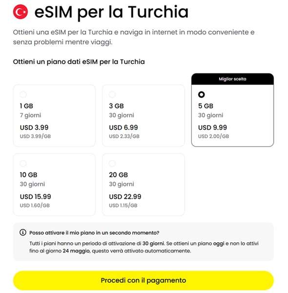 esim turchia saily
