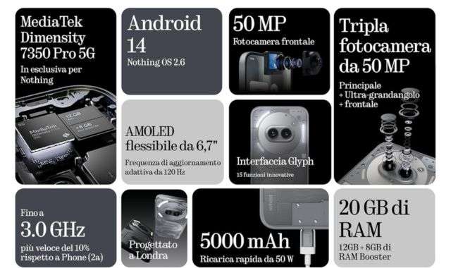Caratteristiche Nothing Phone (2a) Plus