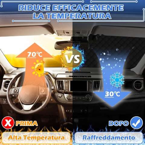 Efficacia parasole auto