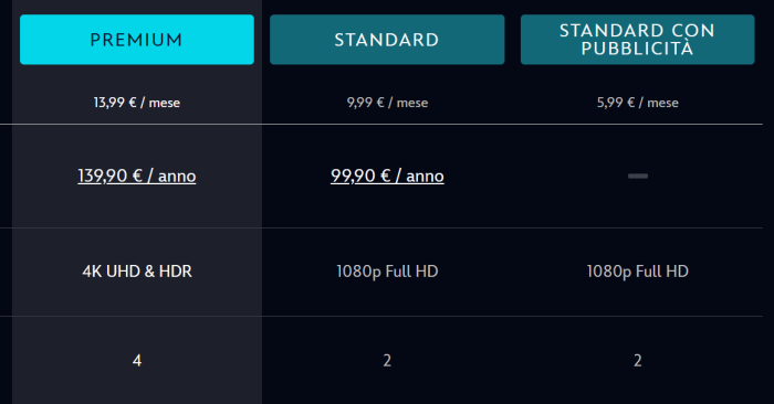 disney+ offerta