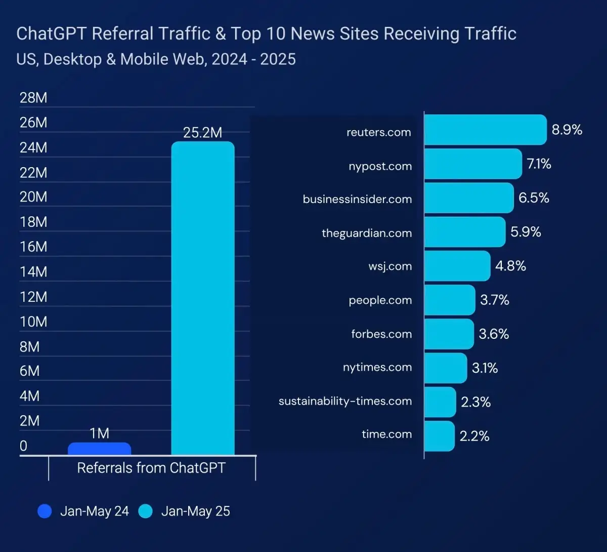 chatgpt referral