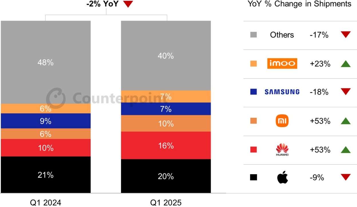 samsung galaxy watch 8 vendite in calo