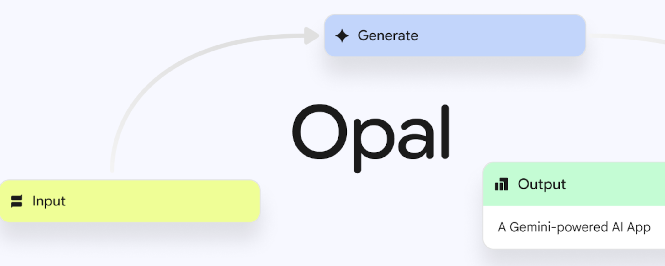 Google lancia Opal negli USA, tool IA gratis per creare app: come usarlo in Italia Google lancia Opal negli USA, tool IA gratis per creare app: come usarlo in Italia