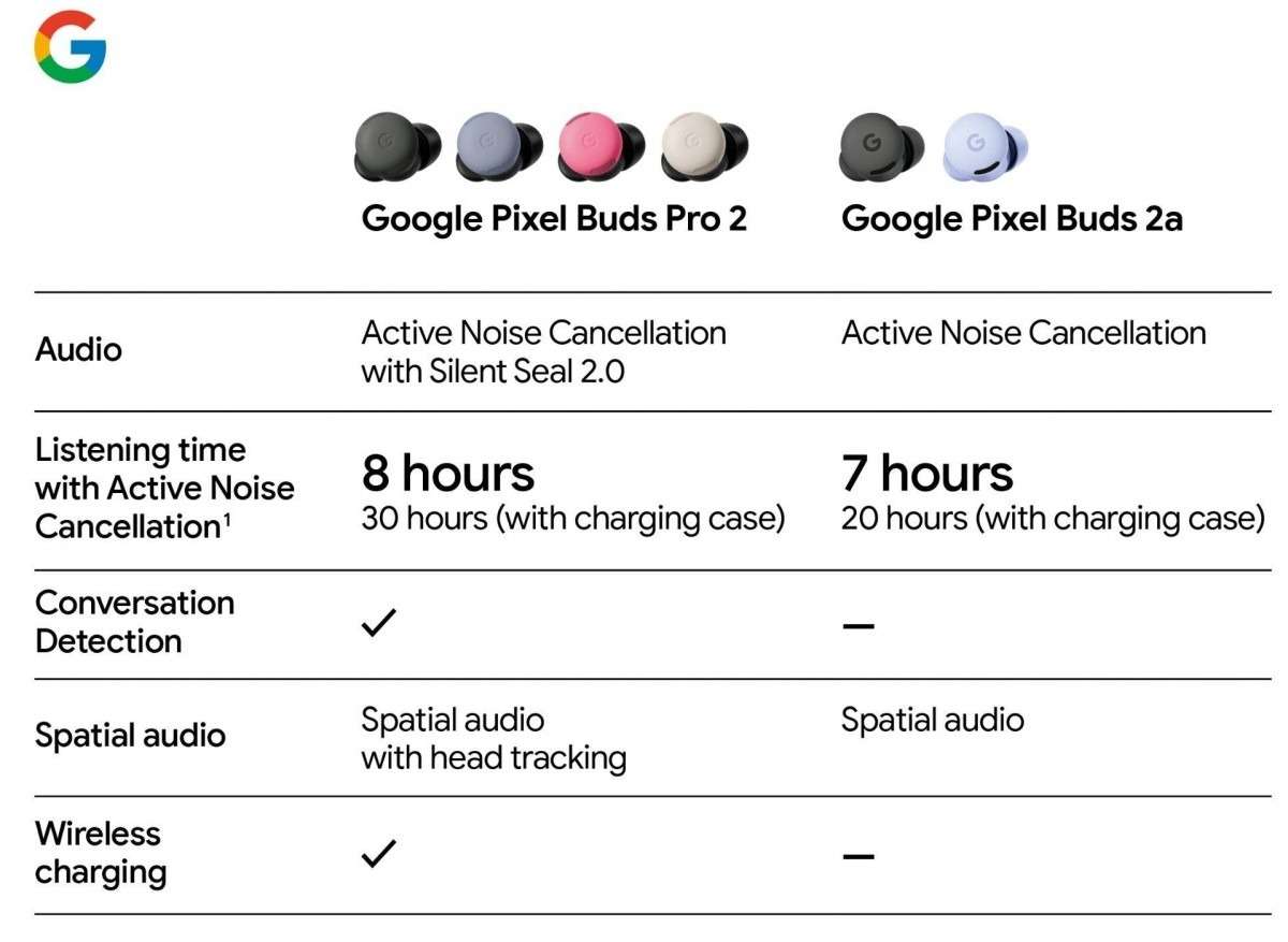 google pixel buds 2a