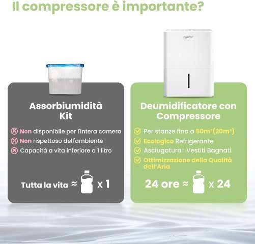 Deumidificatore