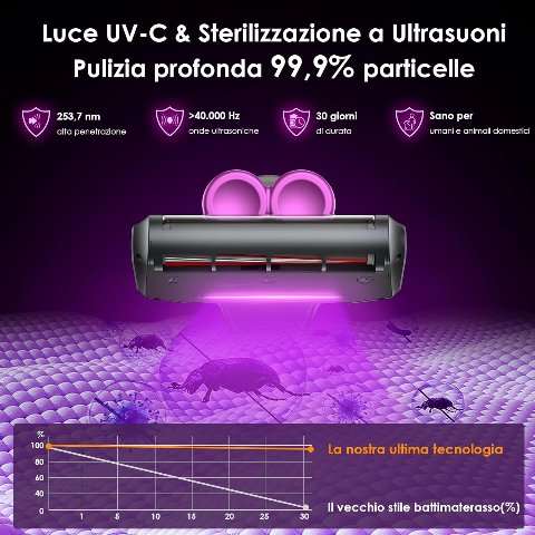 Luce UV-C battimaterasso