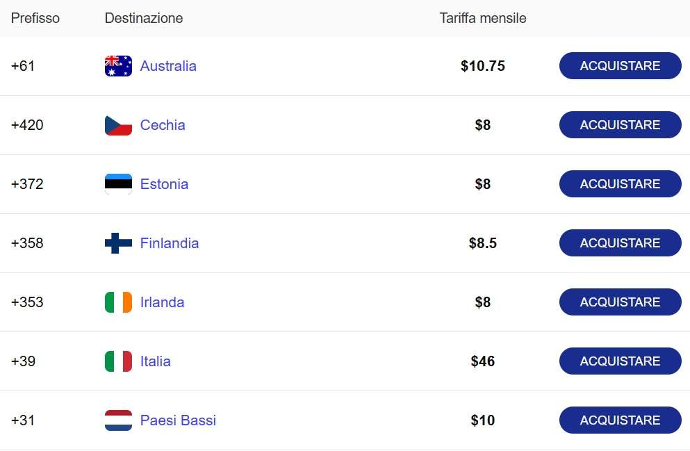Numero temporaneo WhatsApp Numero temporaneo WhatsApp