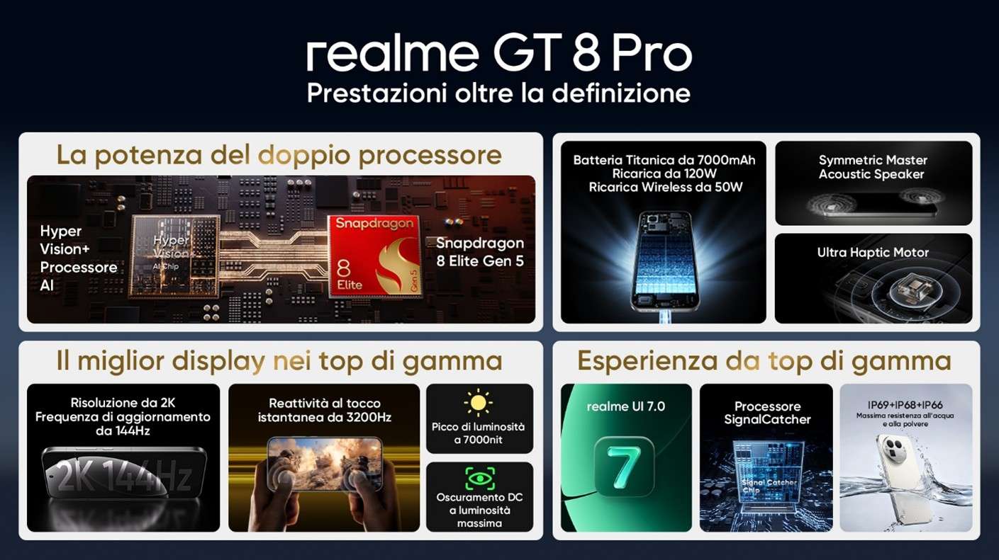 Realme GT 8 Pro scheda tecnica