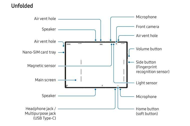 Samsung Galaxy Z TriFold manuale tecnico