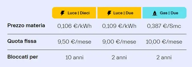 nen tariffa fissa gennaio 2026