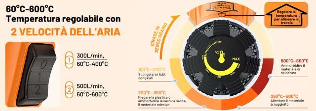 Temperature pistola termica