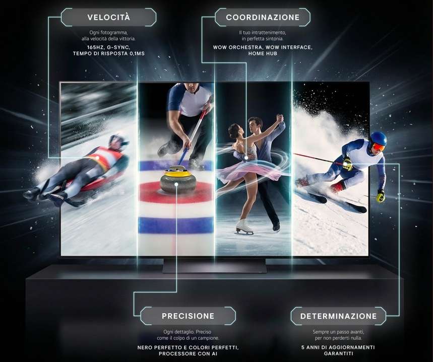 olimpiadi_invernali_OLED