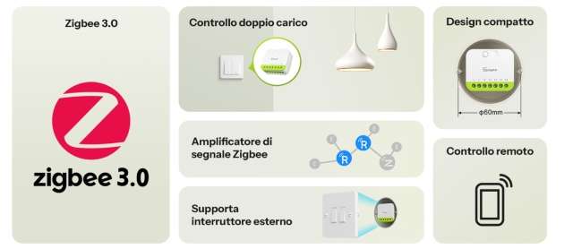 Sonoffo Mini Duo caratteristiche