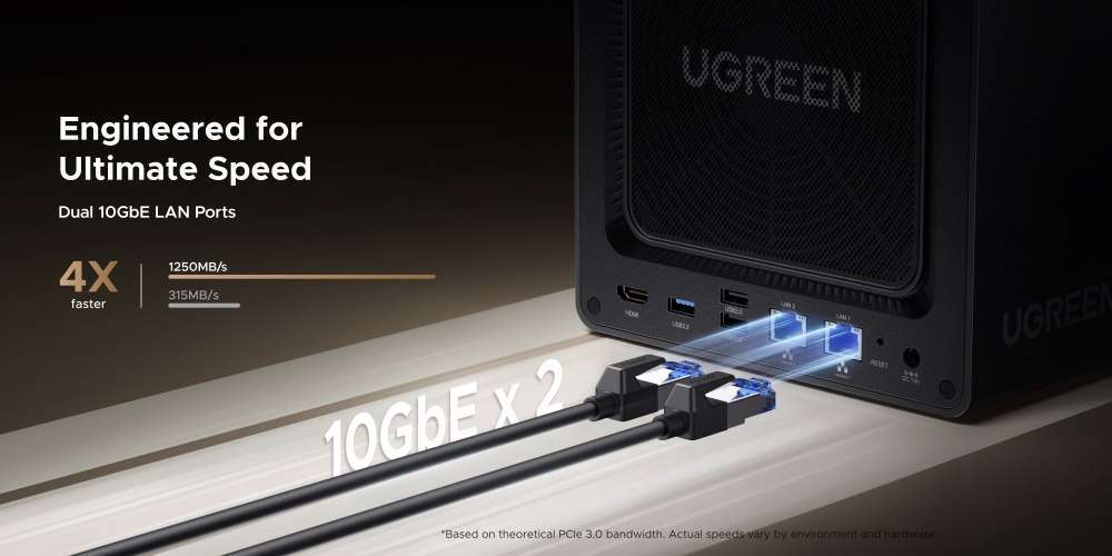 Doppia interfaccia 10 GbE NAS UGREEN
