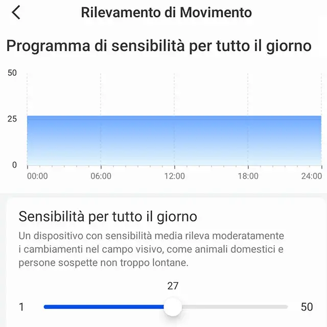 La telecamera permette di regolare la sensibilità nel rilevamento dei movimenti