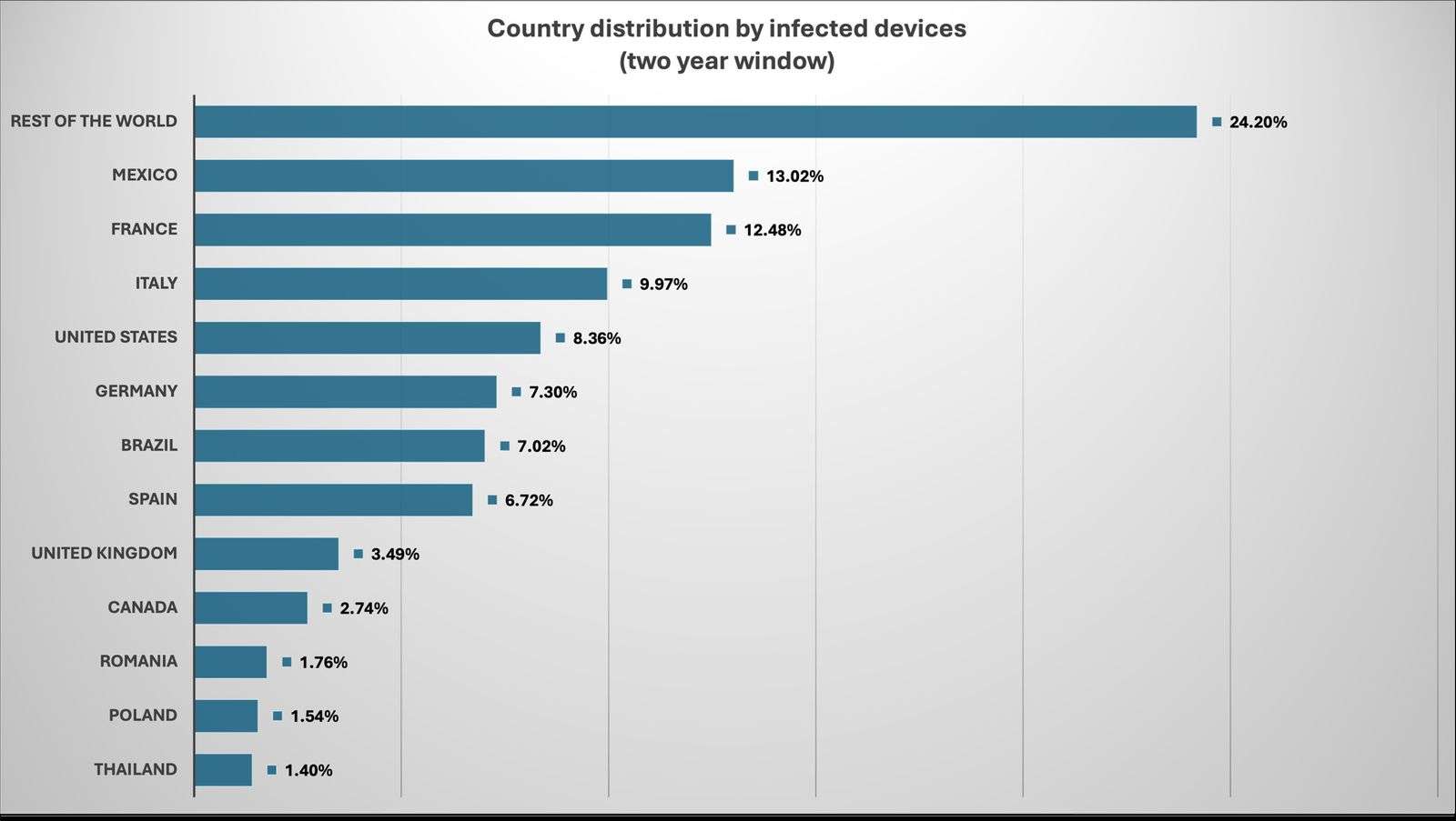 nazioni_colpite_malware