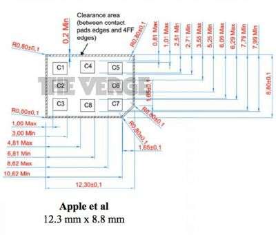 4FF nano-SIM