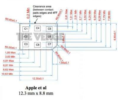 4FF nano-SIM