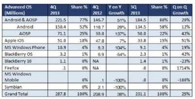 ABI Research Febbraio 2014