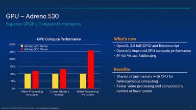 Adreno 530 supporta OpenCL 2.0 e Renderscript