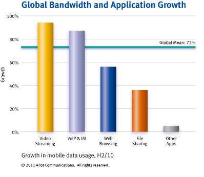 Allot MobileTrends Report 
