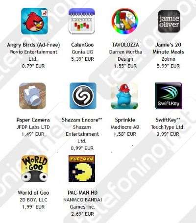 Amazon App Store