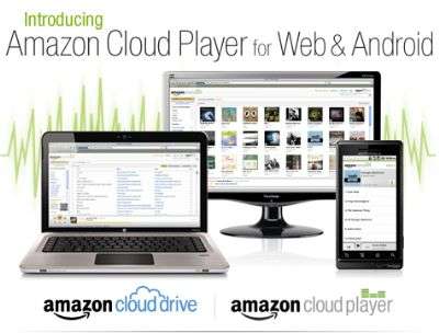 Amazon Cloud Drive