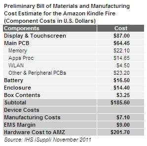 I costi di produzione del Kindle Fire