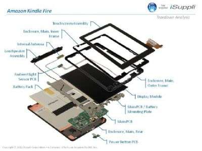 I componenti del Kindle Fire