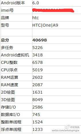 AnTuTu su HTC One A9