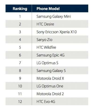 La classifica