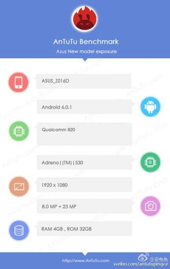 Il test su AnTuTu