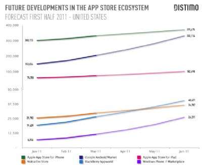 App Store
