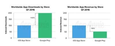 App Store vs Google Play Store