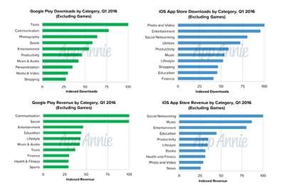 App Store vs Google Play Store