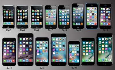 Apple 1,2 miliardi iPhone