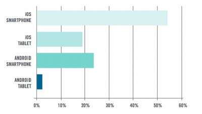 Sistemi operativi mobili nel mercato business