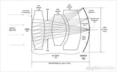 Apple brevetta un sensore sferico