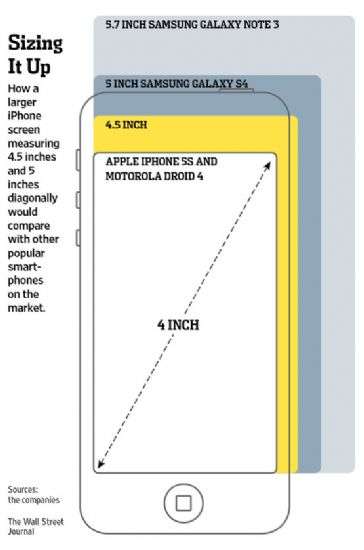 Apple iPhone 4.8