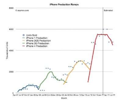 Apple iPhone 5