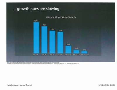 Il documento interno di Apple