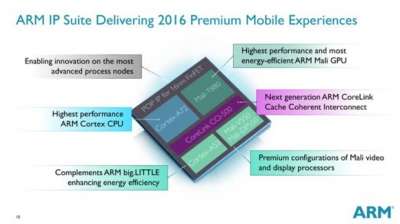 ARM Cortex-A72 e Mali T880