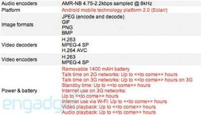 Asus Maximus III Extreme