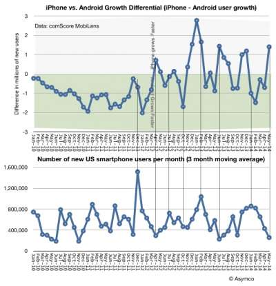 asymco